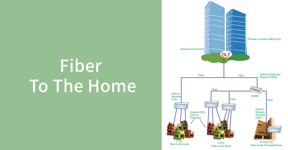 Последние блоги о компании FTTH-решения